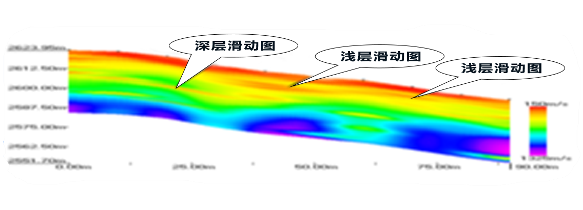兰州滑坡勘察：红色低速带显示的滑动面位置，后经钻孔验证